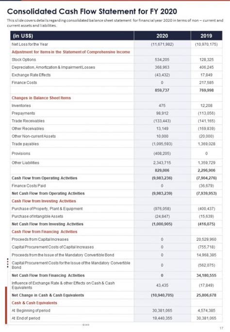 ysl profumi annual report|Integrated Report Annual Financial Report 2021 UNIVERSAL .